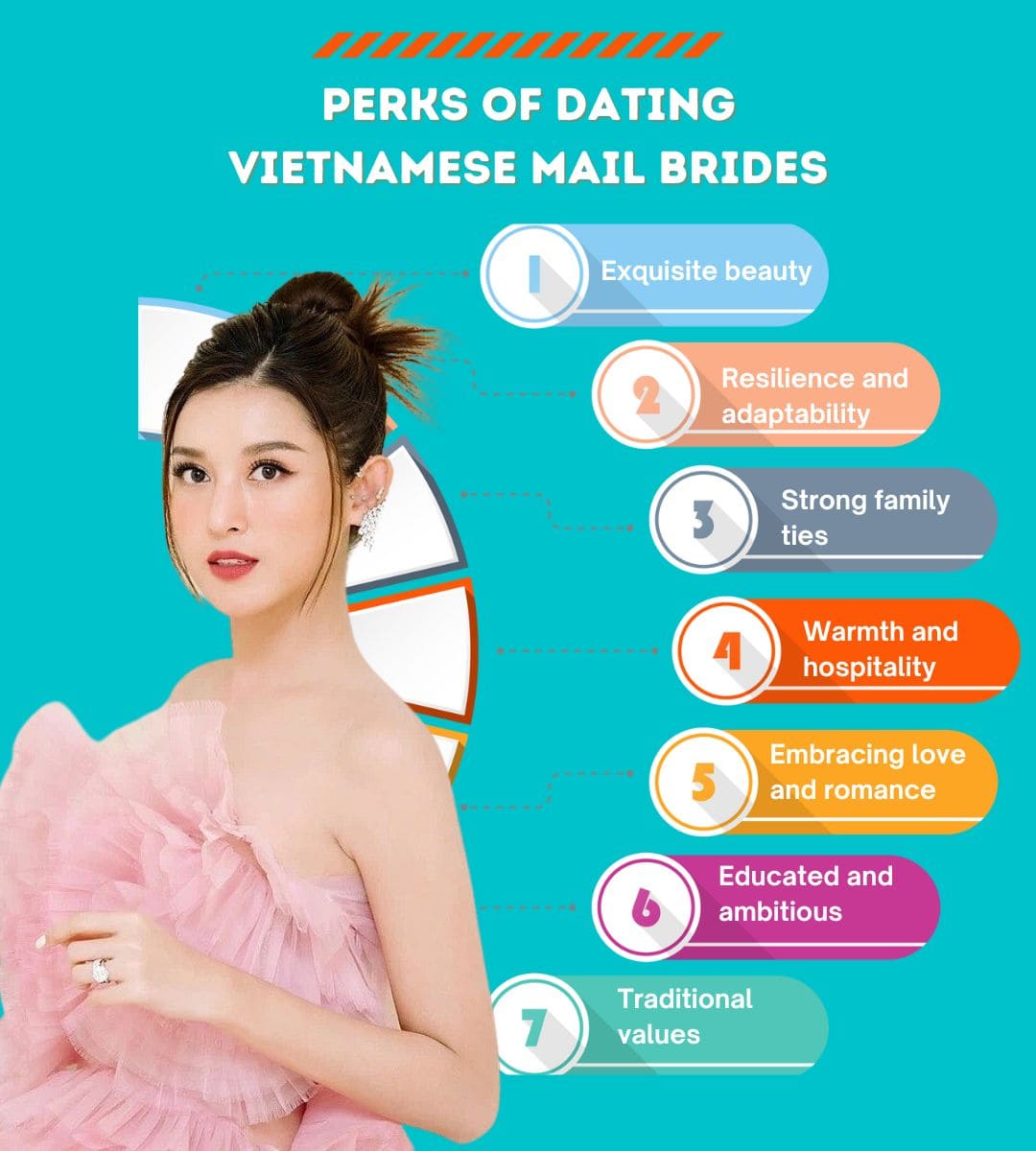 vietnamese brides infographic