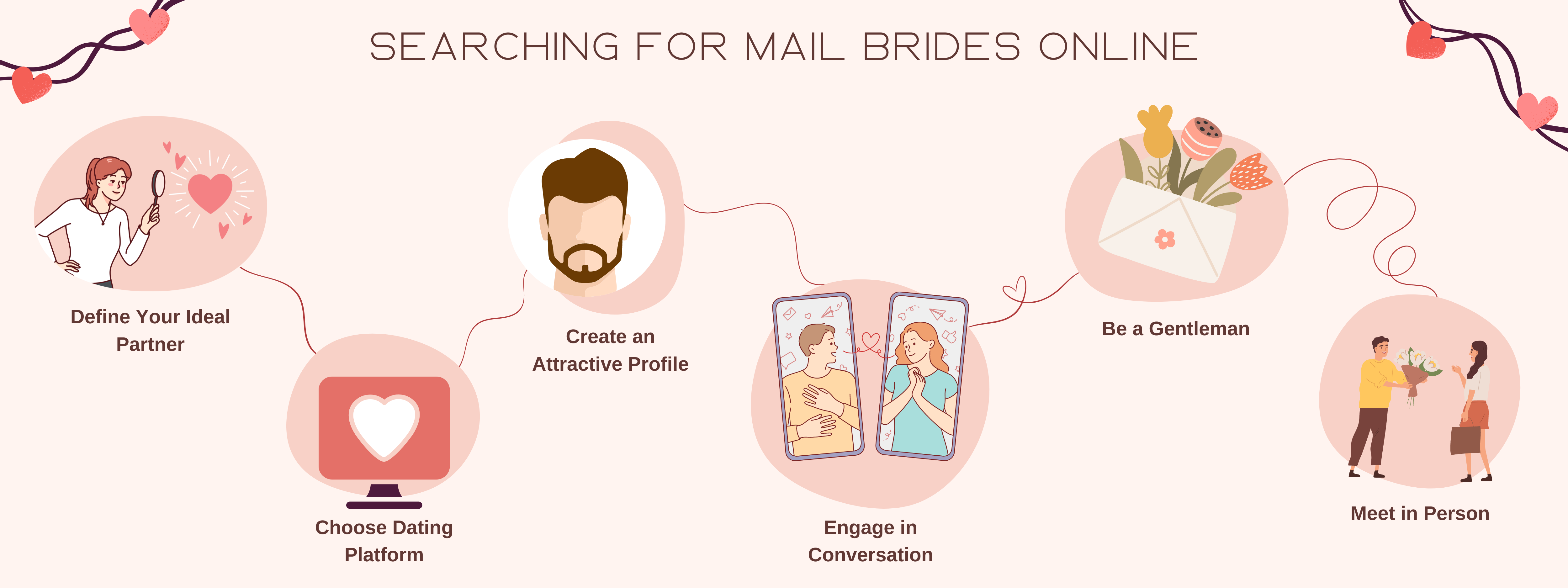 searching about mail order brides online infographic